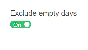 Exclude empty dates