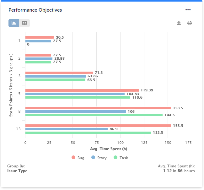 KPI Complexity impact on performance