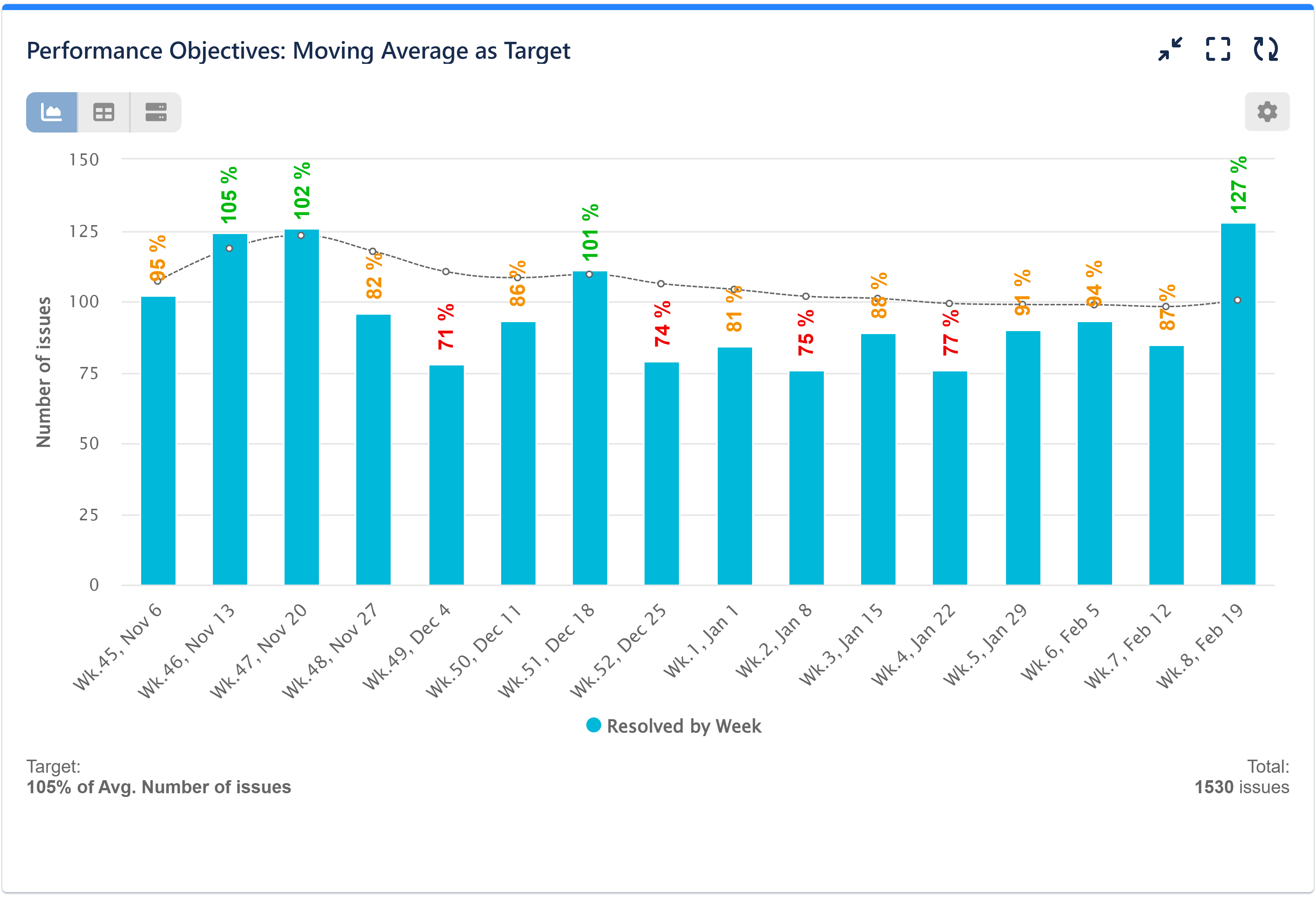 Moving Average as Target on Jira Dashboard