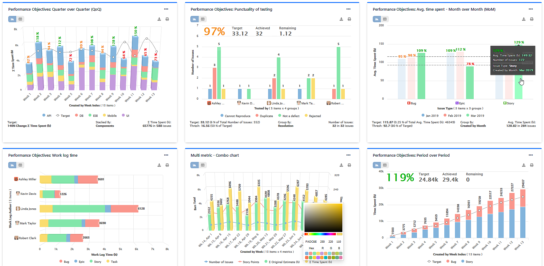 12 Supported Chart types in Performance Objectives for Jira app