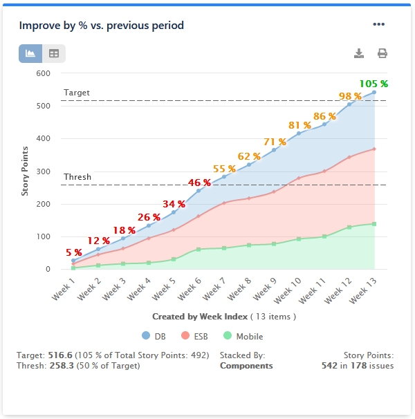 KPI Period Over Period Improvement Chart