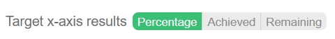 Results Percent Config