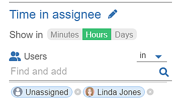Time_In_Assignee