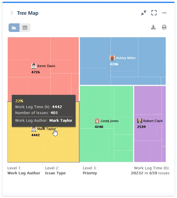 when to use treemap chart