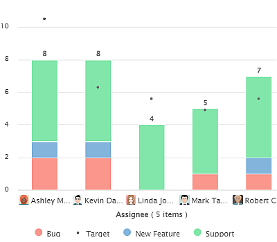 KPI examples for an effective Jira dashboard