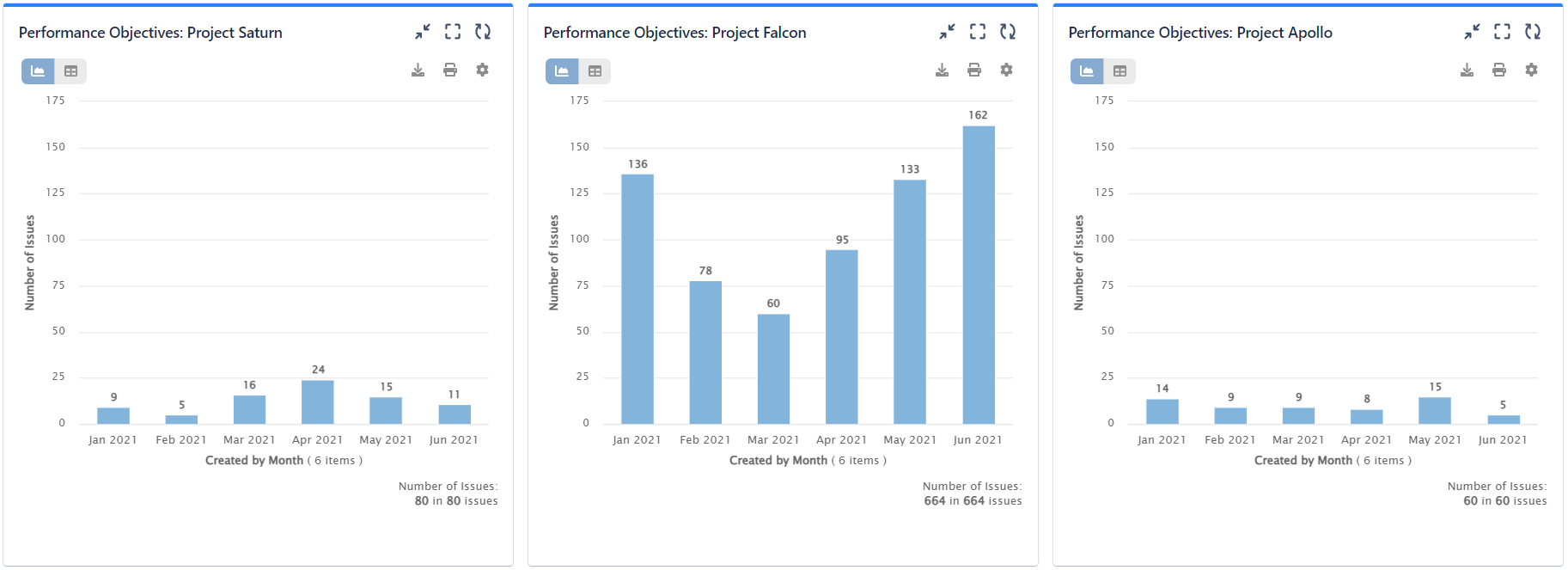 Customize y-axis in Performance Objectives app