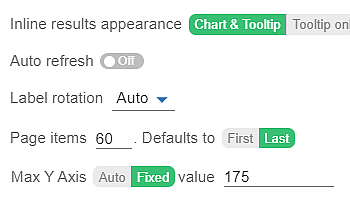 Customization options: Fixed Y Axis Value