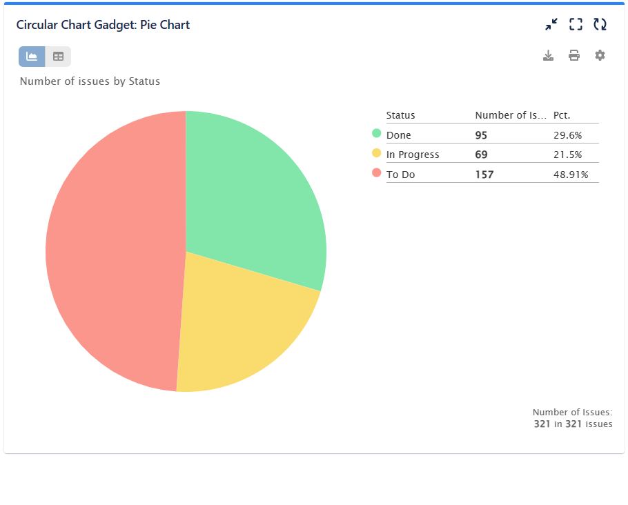 Custom Pie Chart report in Jira I Performance Objectives app