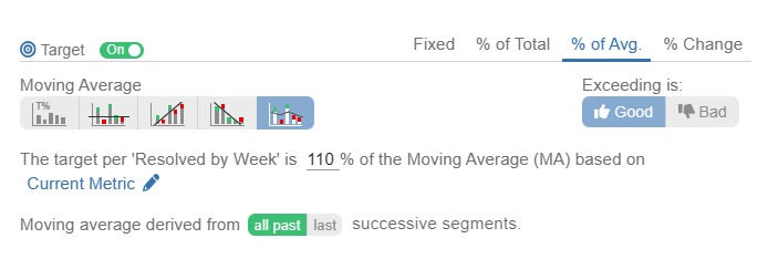 Set Target as percent of Moving average