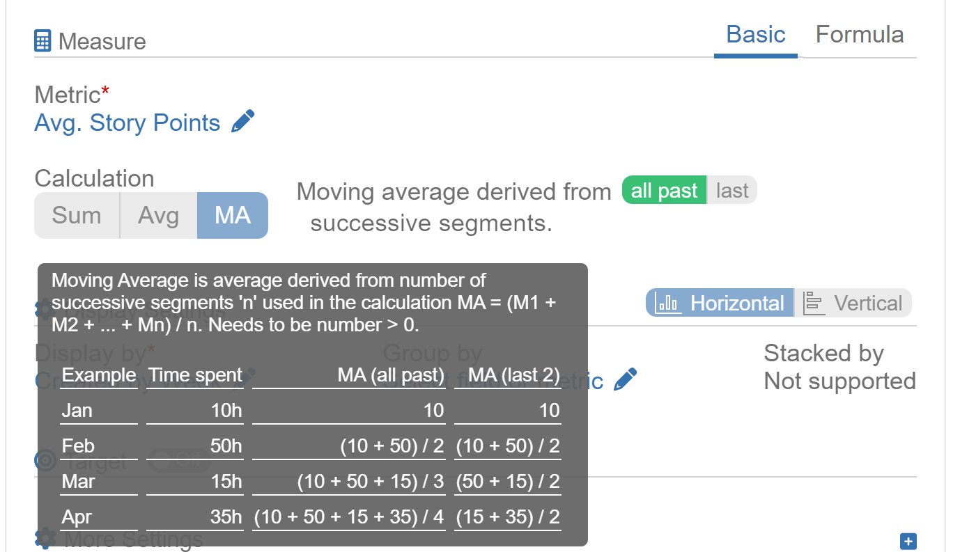 Moving average metric tooltip