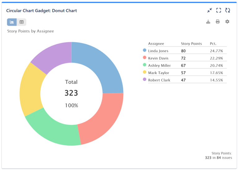 Custom Pie Chart report in Jira I Performance Objectives app