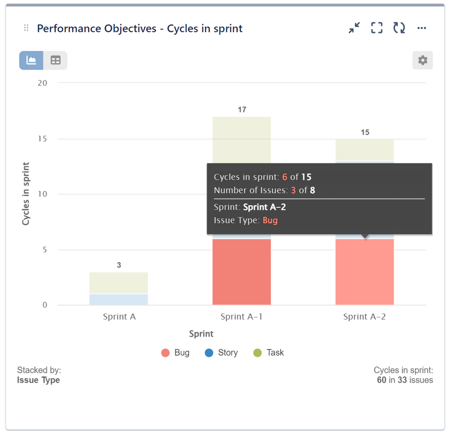 Cycles in sprint