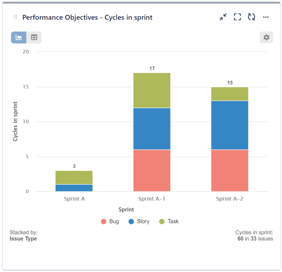 Cycles in sprint chart scrum metrics and fields 1