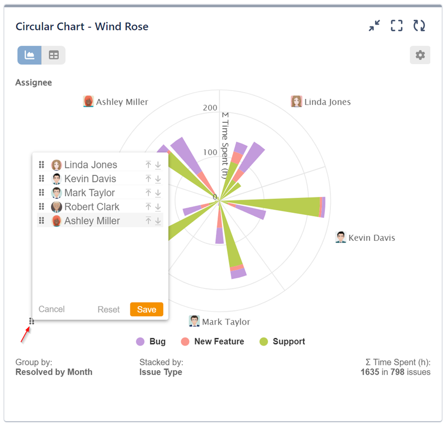 Custom field reorder on Wind rose chart