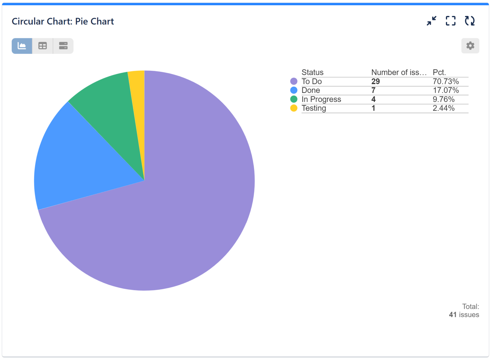Custom Pie Chart report in Jira I Performance Objectives app