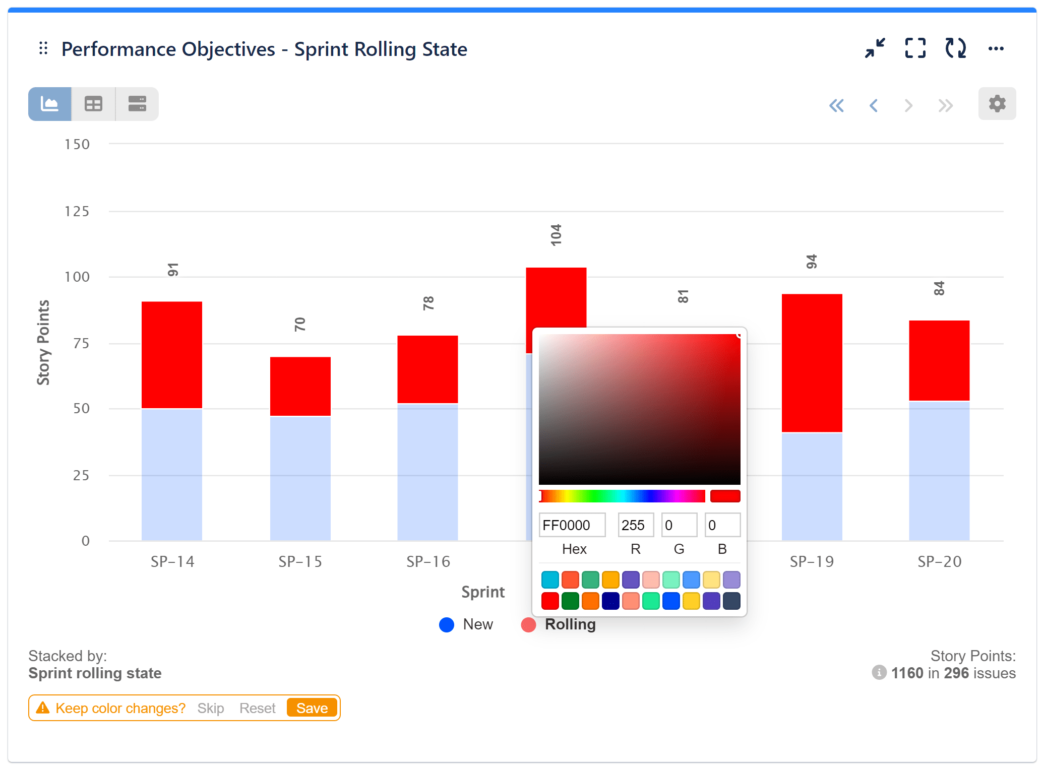 Custom color picker performance objectives