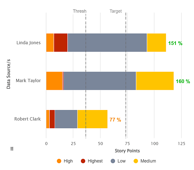 Percent of Total Story Points KPI Jira Dashboard thumb light