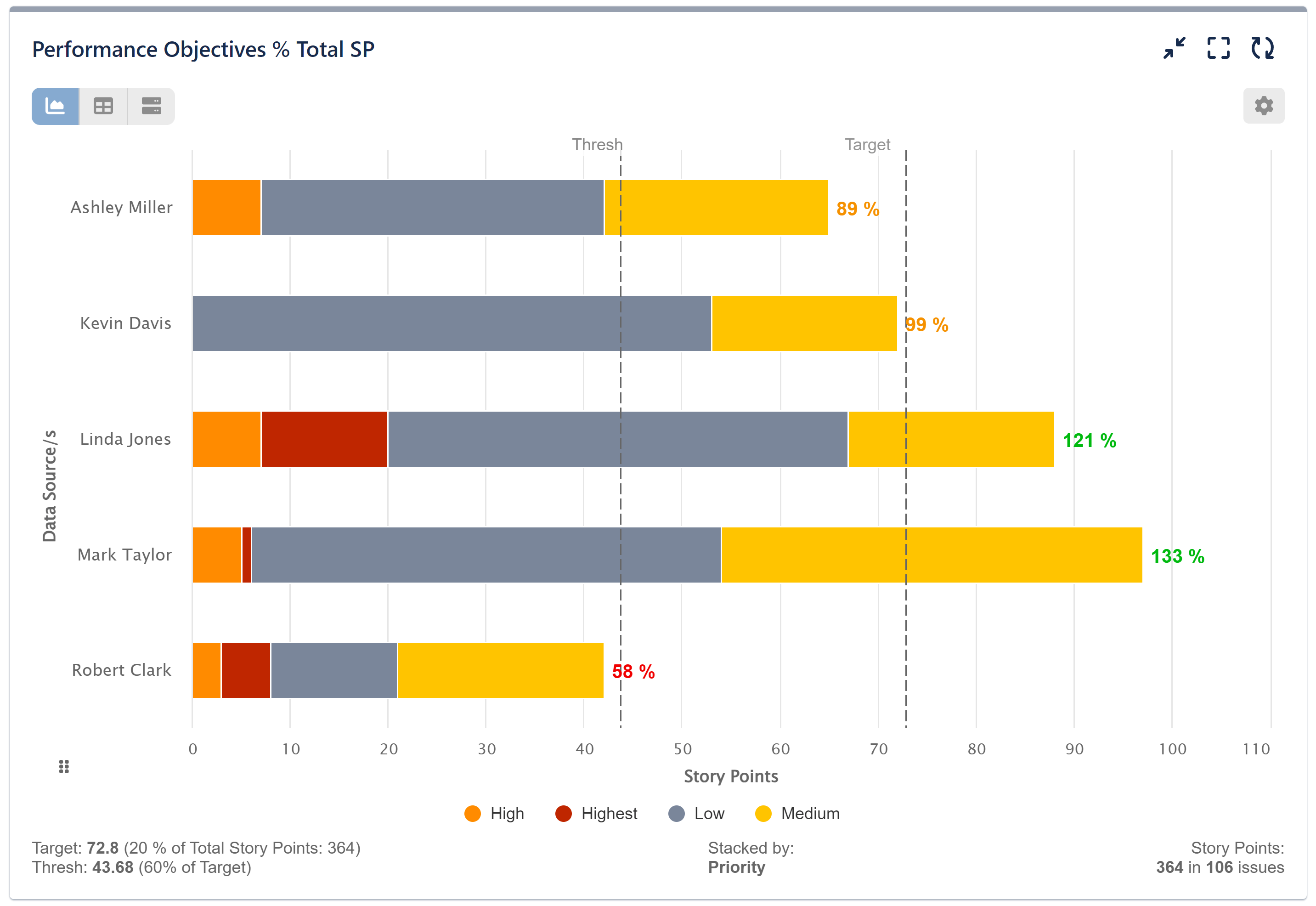 Percent-of-Total-Story-Points-KPI-Jira-Dashboard