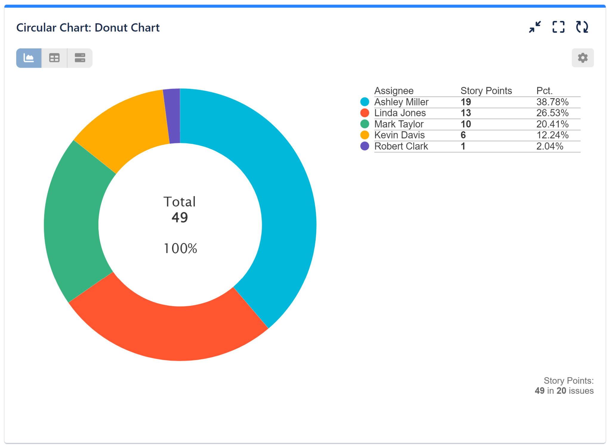 Custom Pie Chart report in Jira I Performance Objectives app