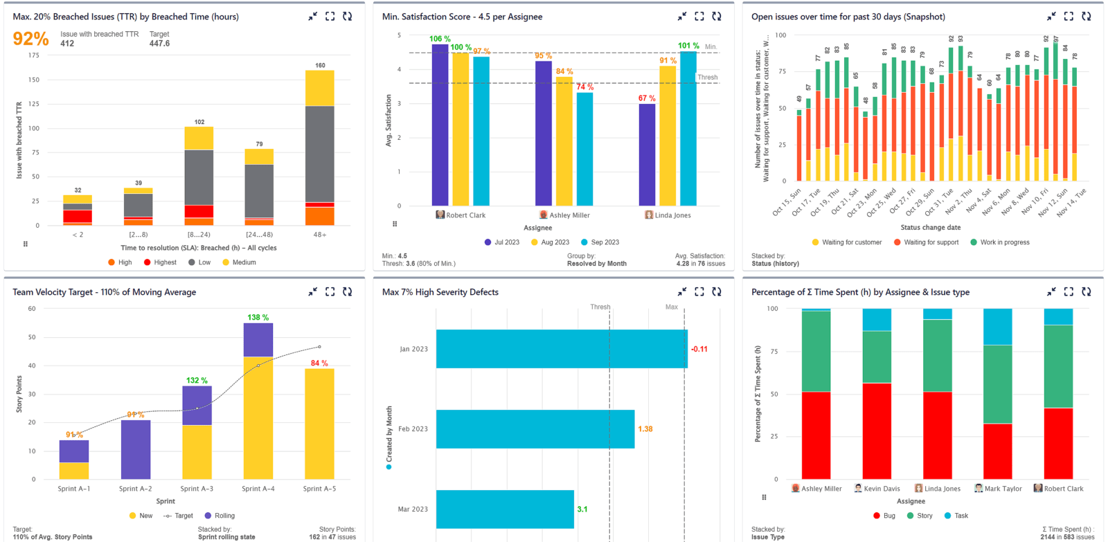 12 Supported Chart Types in Performance Objectives for Jira app