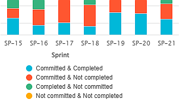 Sprint- Commitment-state-Thumb