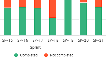 Sprint Completion State Thumb