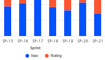 Sprint-Rolling-State-Thumb