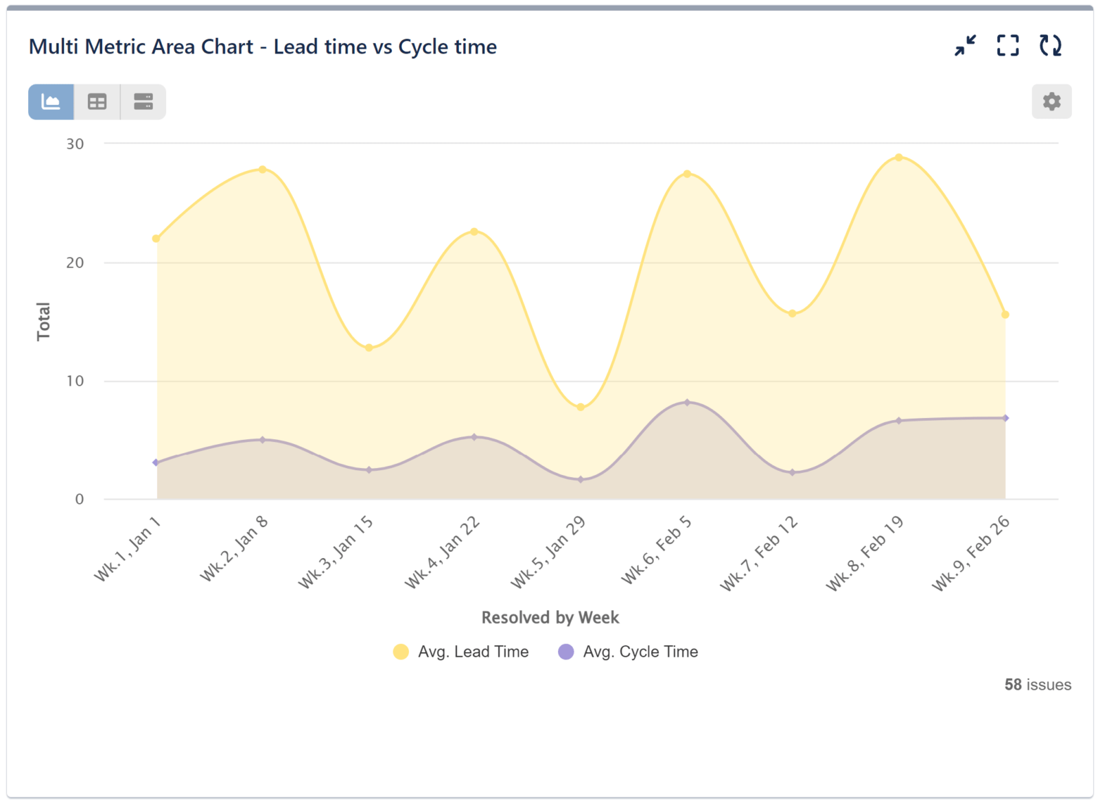 Multi Metric Trend Chart Gadget for Jira Dashboard