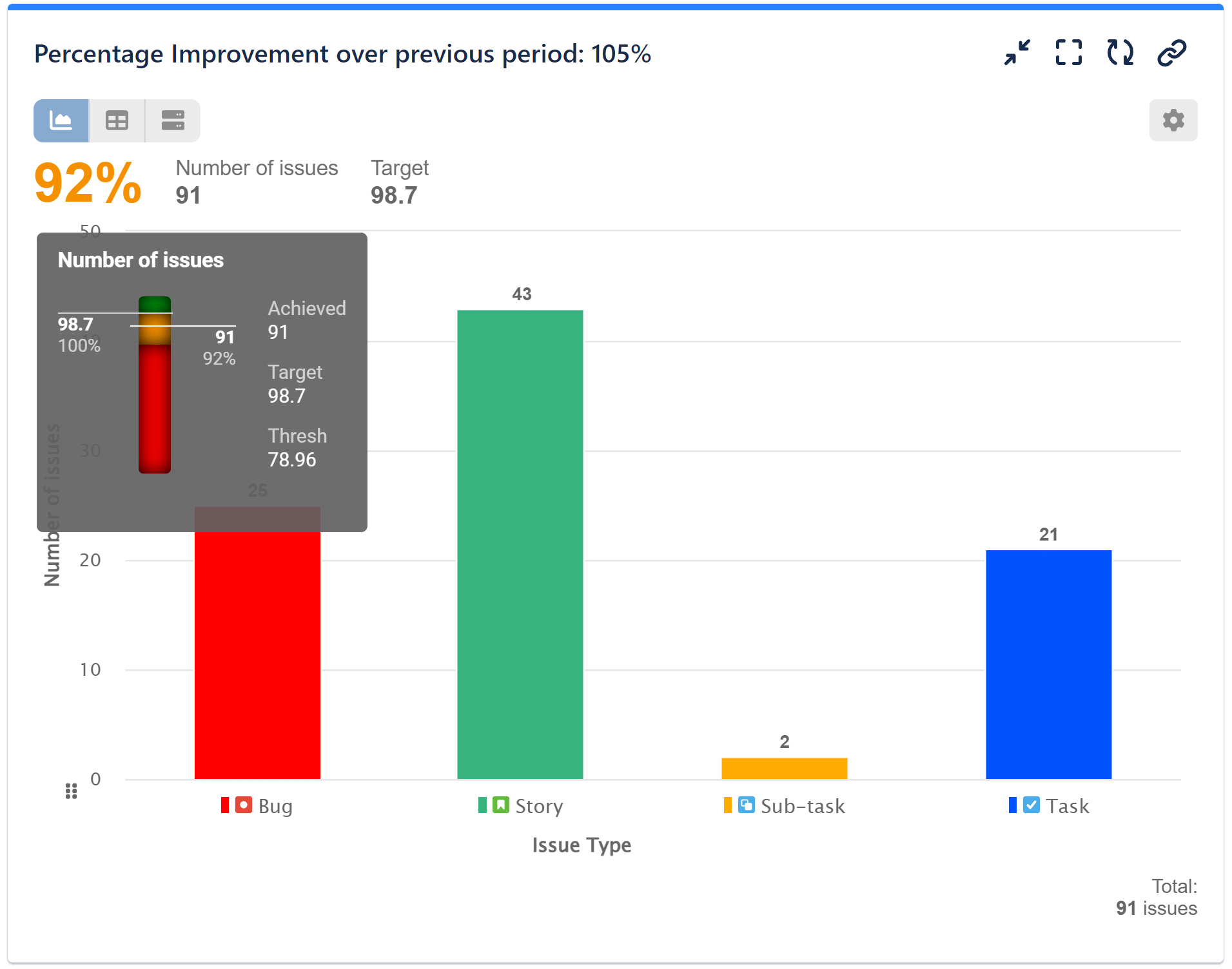 Percentage Improvement Report in Jira