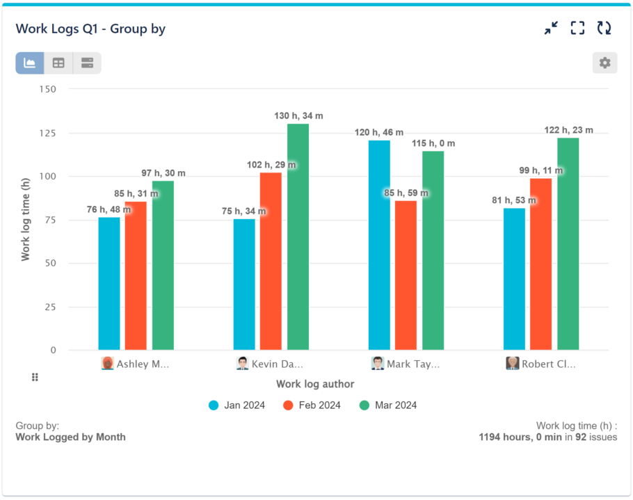 Group by | Data Grouping, Metrics | Performance Objectives: Charts for Jira