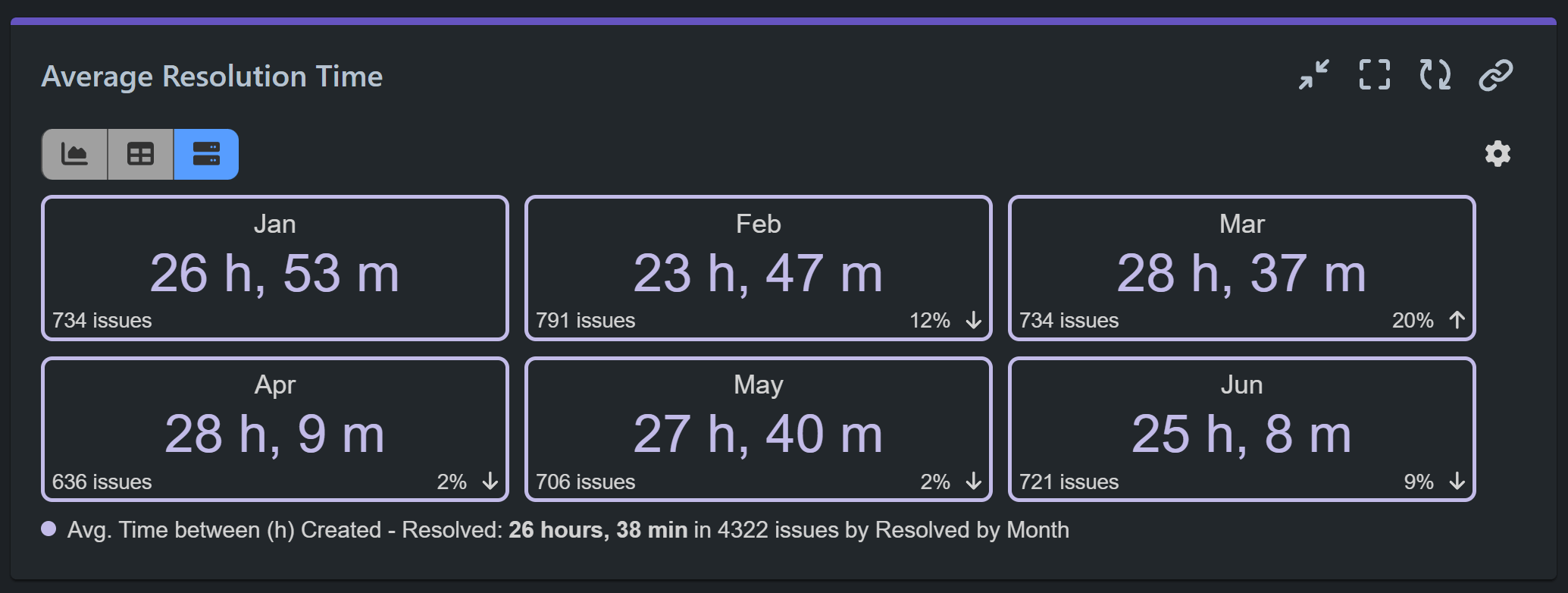 xla metrics
