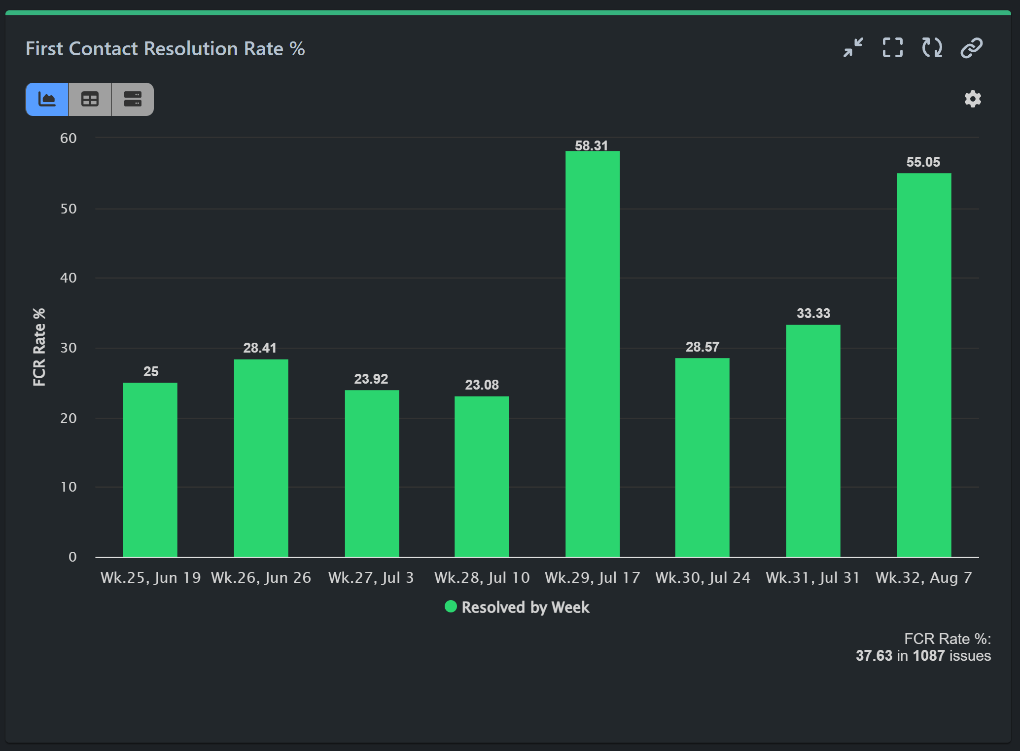 First contact resolution rate xla report jsm