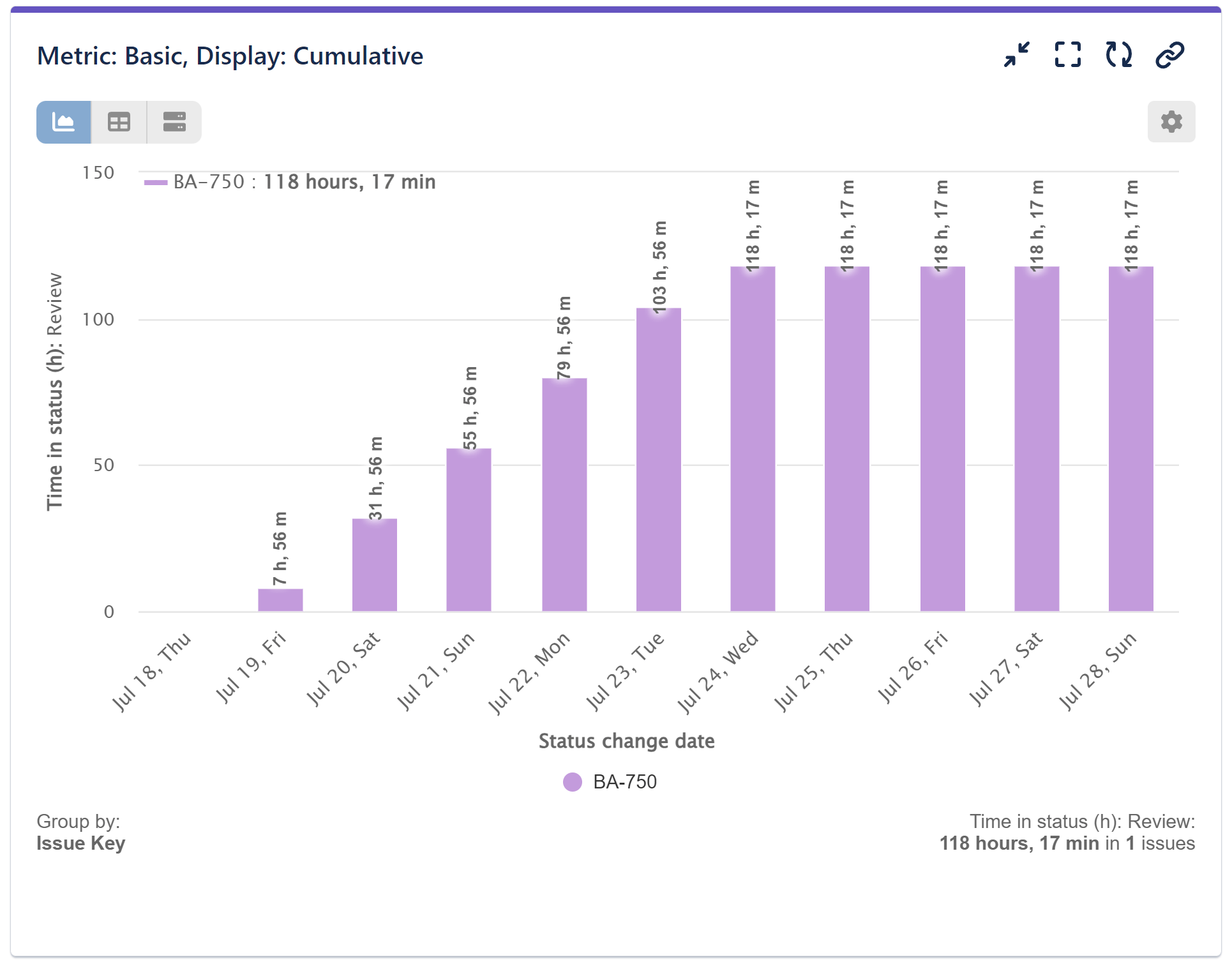 MetricBasic DisplayCumulative