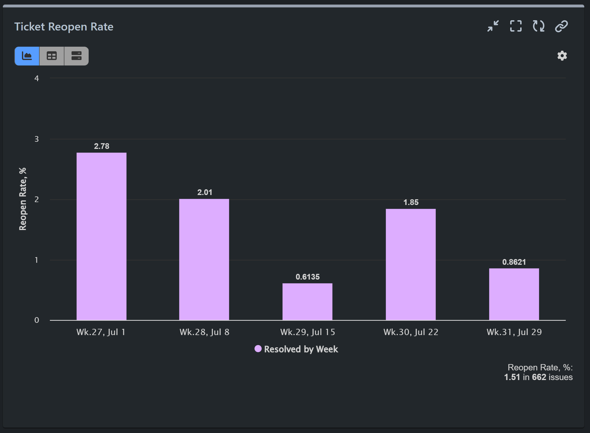 Ticker reopen rate xla report jsm