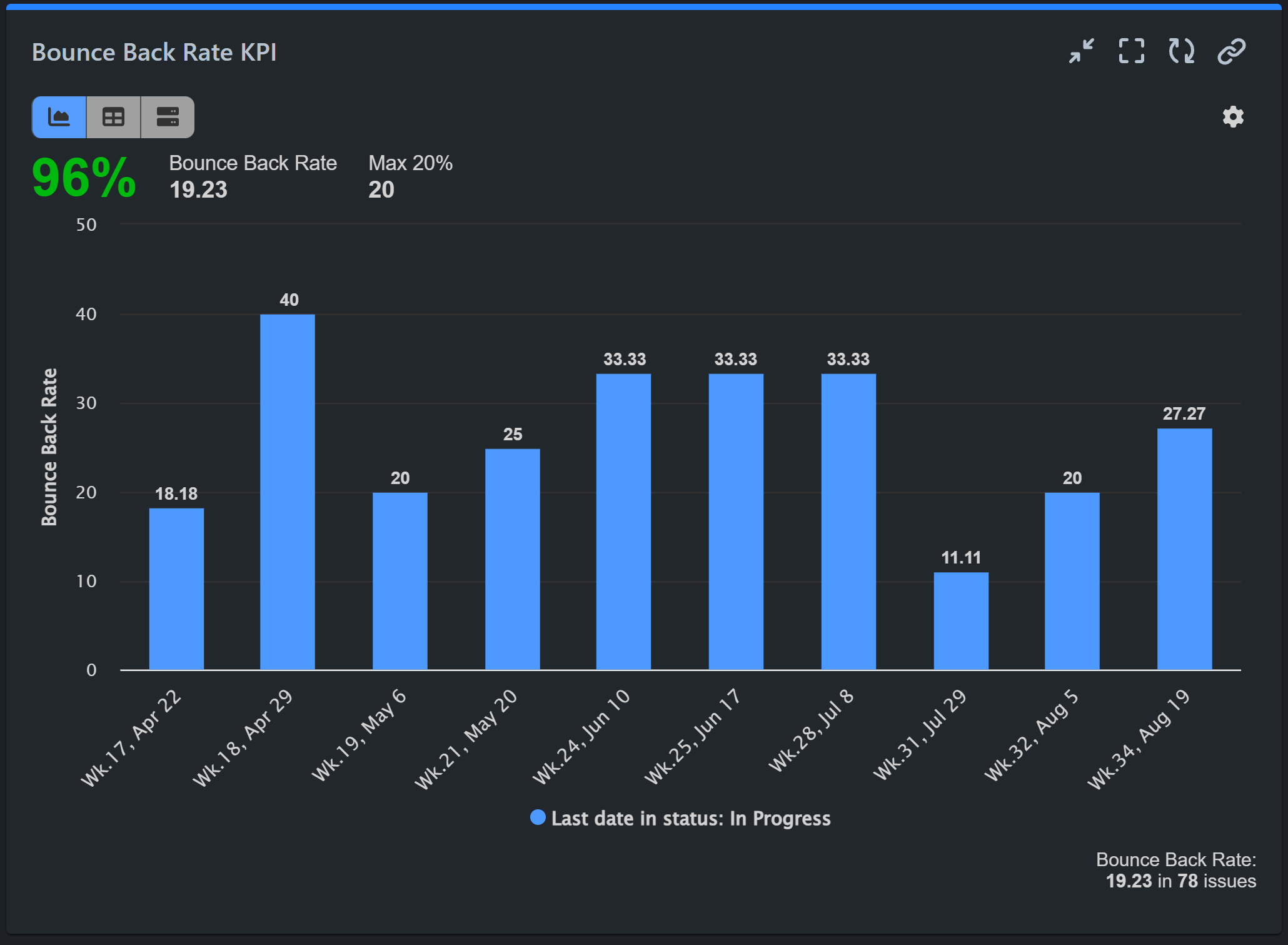 bounce back rate kpi report