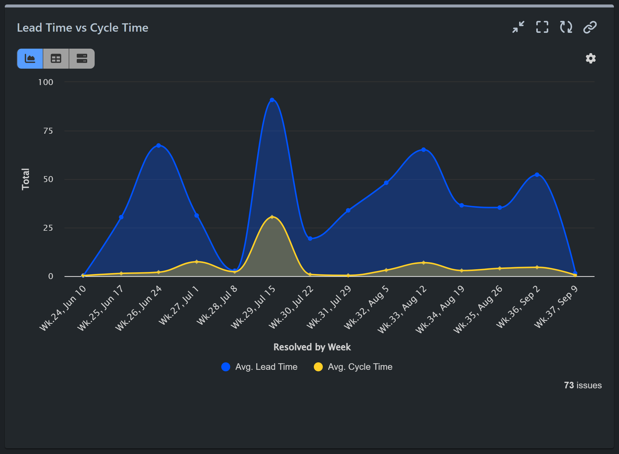 lead time cycle time kanban report