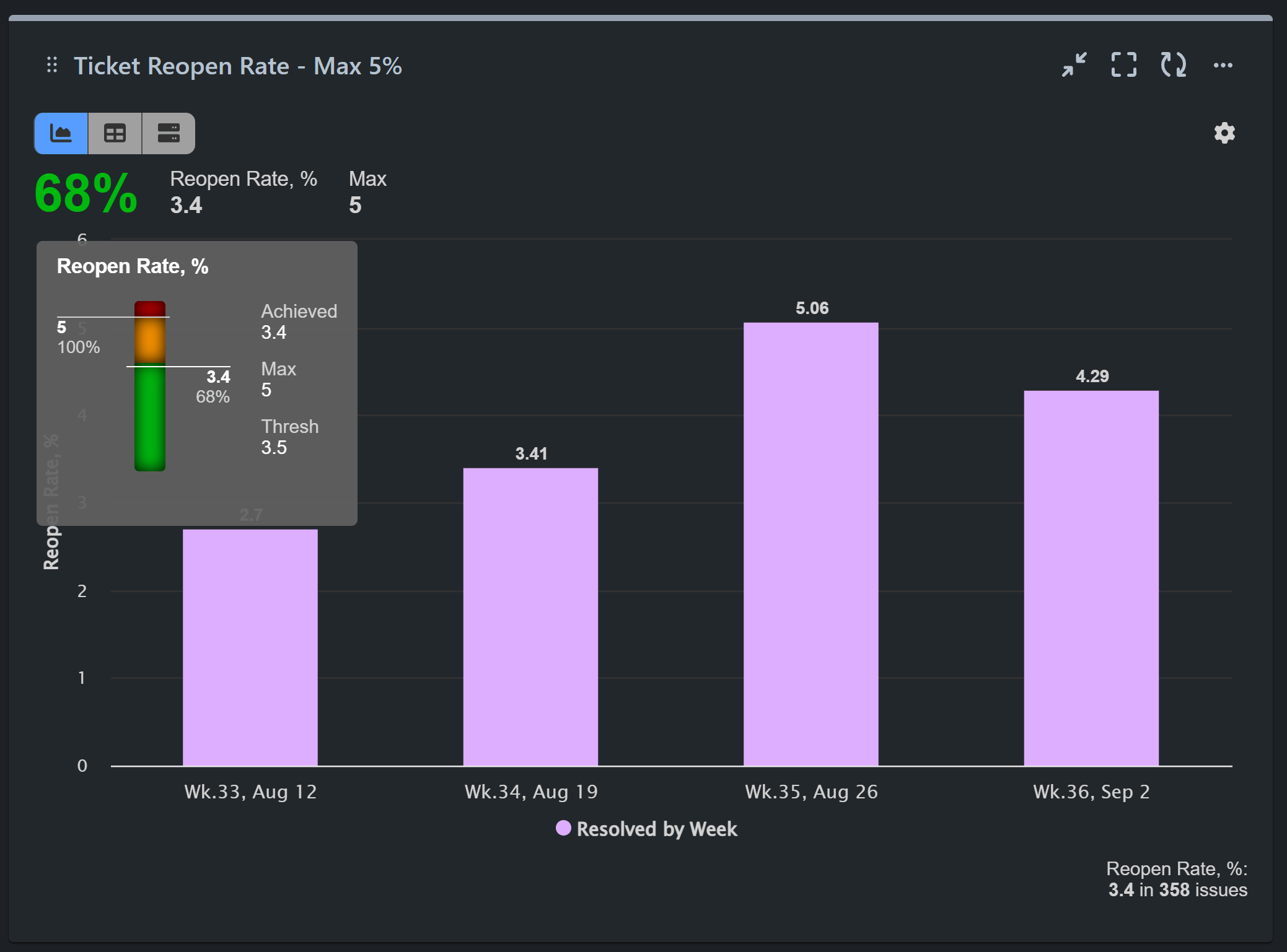 watermelon report jira 3